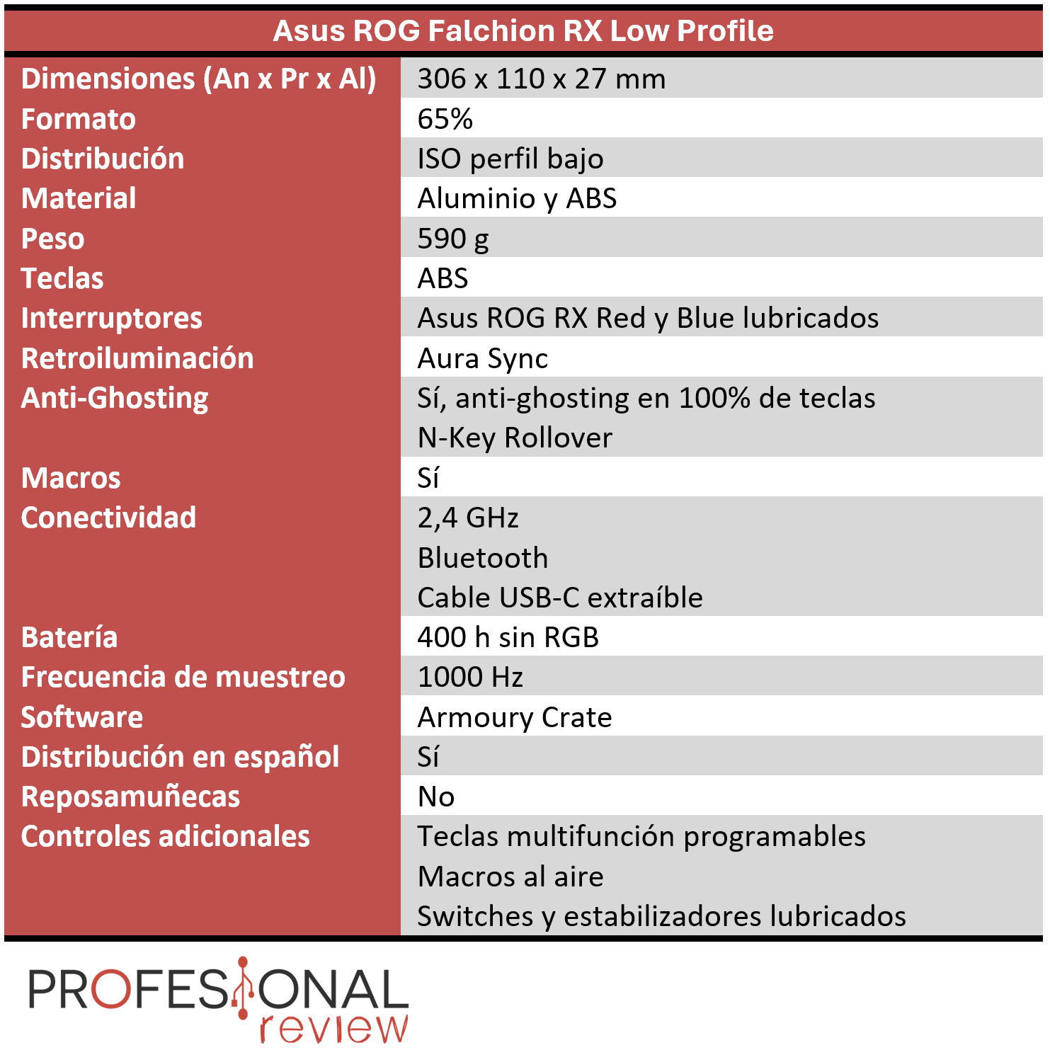 Asus ROG Falchion RX Low Profile Características