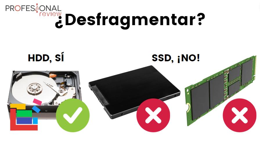 Desfragmentar SSD HDD
