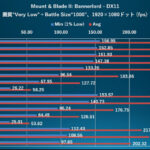 Intel 300