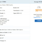 Ryzen 7 8700G