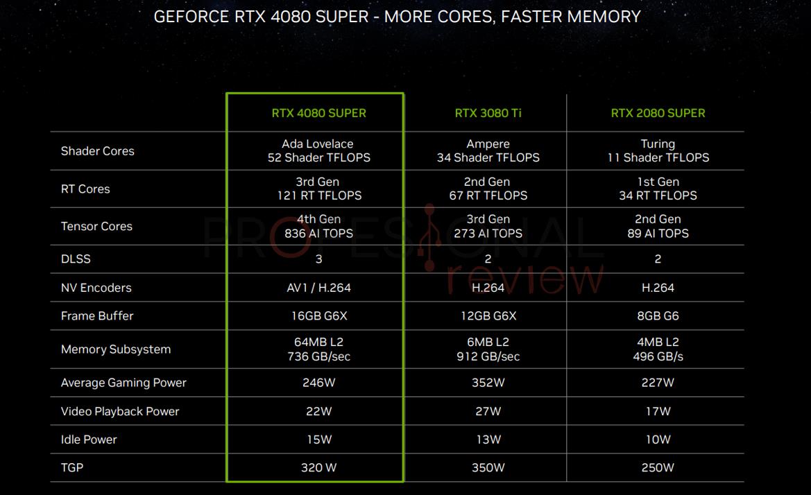 NVIDIA GeForce RTX 4080 SUPER specs