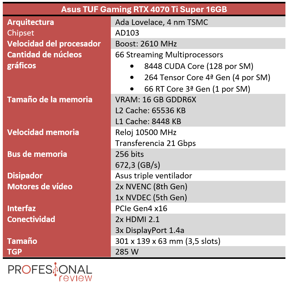 Asus TUF Gaming RTX 4070 Ti Super 16GB Características
