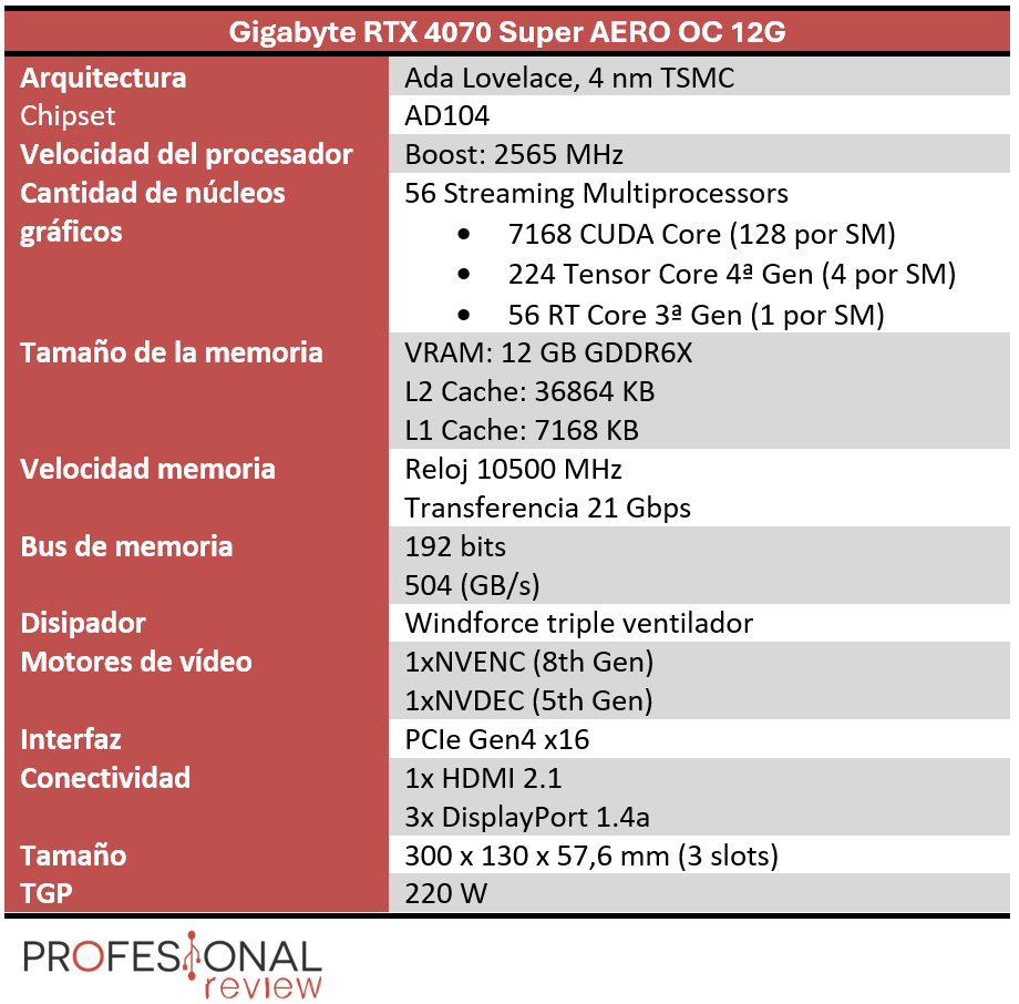 Gigabyte RTX 4070 Super AERO OC 12G Características