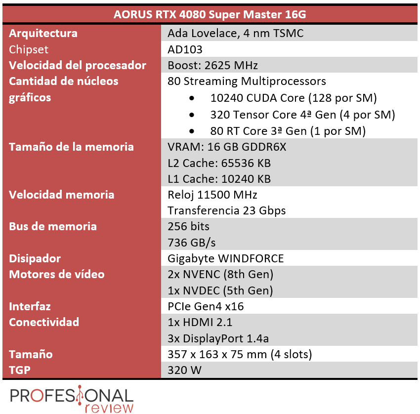 AORUS RTX 4080 Super Master 16G Características