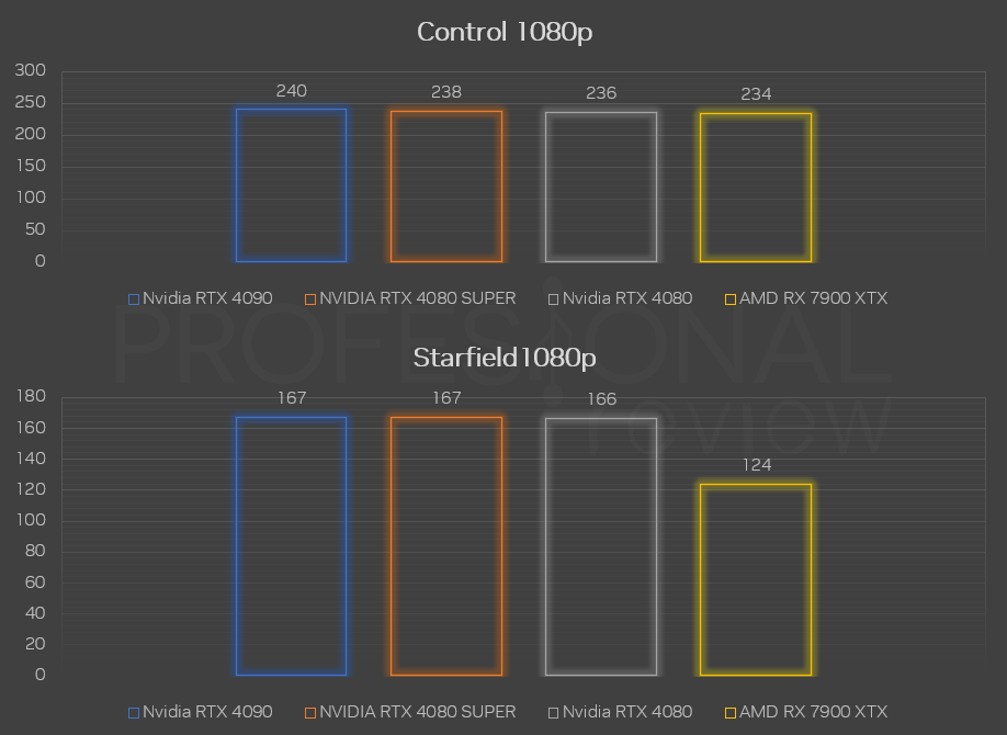 RTX 4080 SUPER vs 4080 vs rx 7900 xtx starfield 1080p