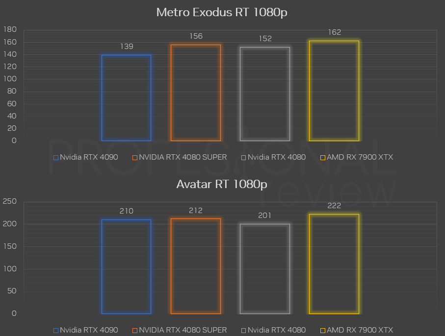 RTX 4080 SUPER vs 4080 vs rx 7900 xtx 1080p ray tracing