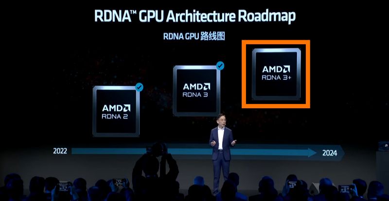 AMD RDNA 3+ es anunciado y llegará con los APU Ryzen 8050 «Strix Point»