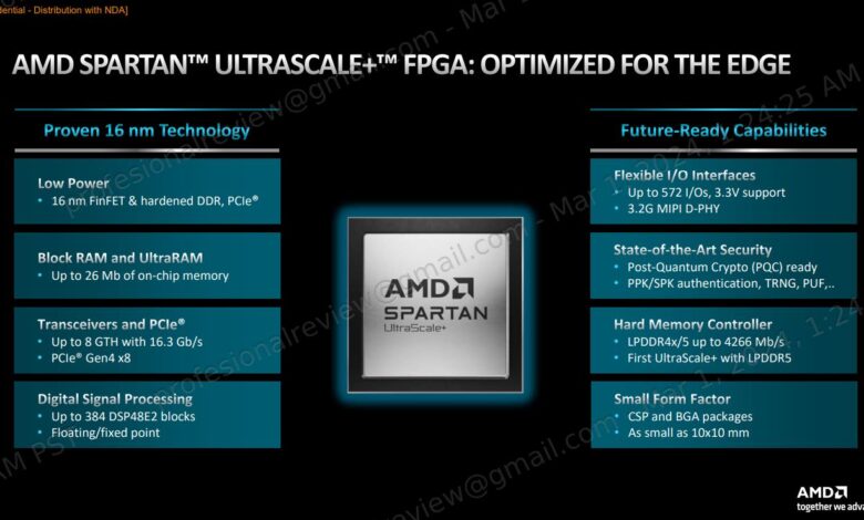 AMD Spartan UltraScale+