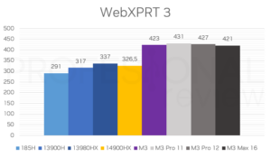 Intel Core i9 vs Apple M3: comparativa en portátiles