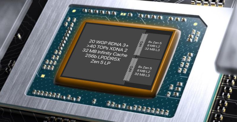 AMD Ryzen «Strix Halo»: Diagrama revela su enorme GPU de 40 CU RDNA 3+