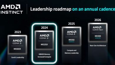 MI325X