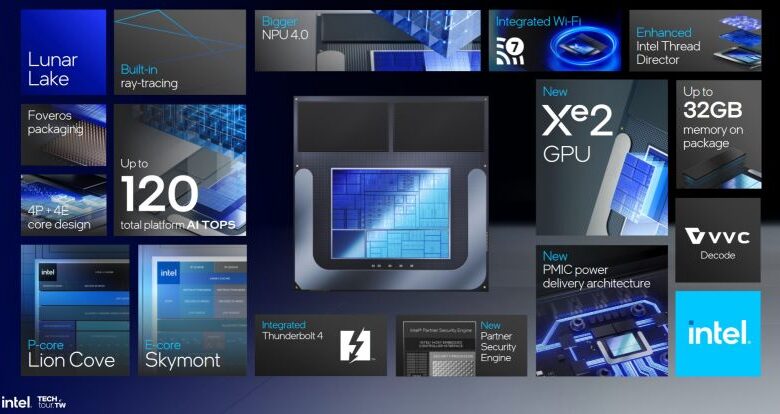 intel core ultra 200v