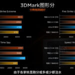 RDNA 3.5