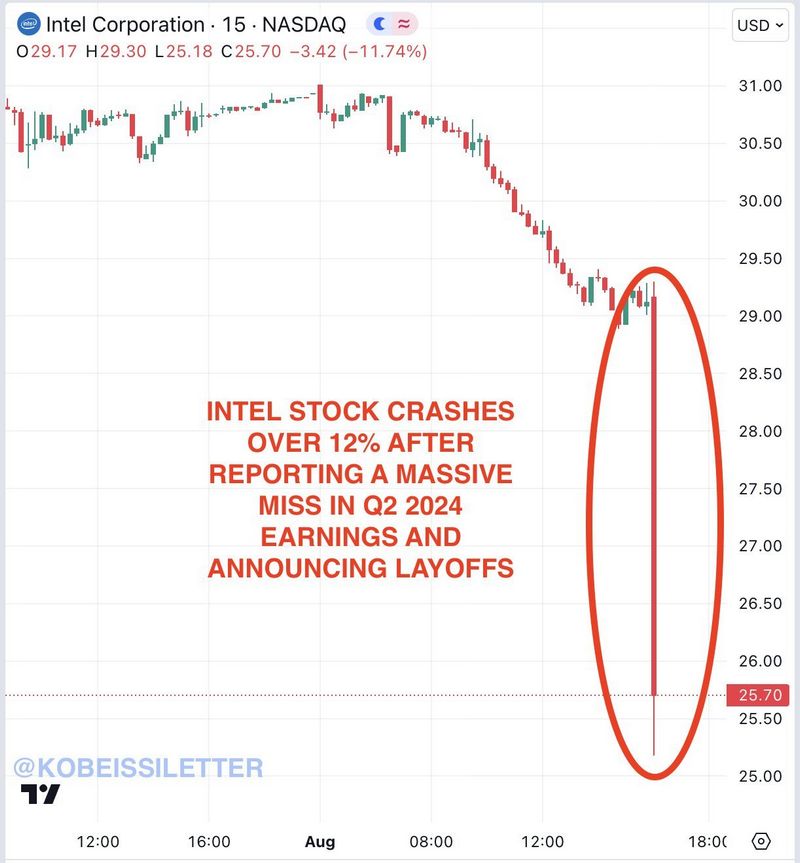 Intel Intel