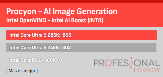 IA benchmark 2