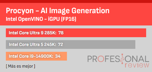 IA benchmark 1