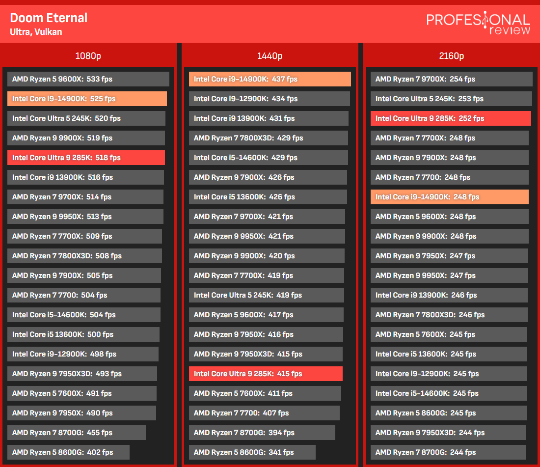benchmark juegos
