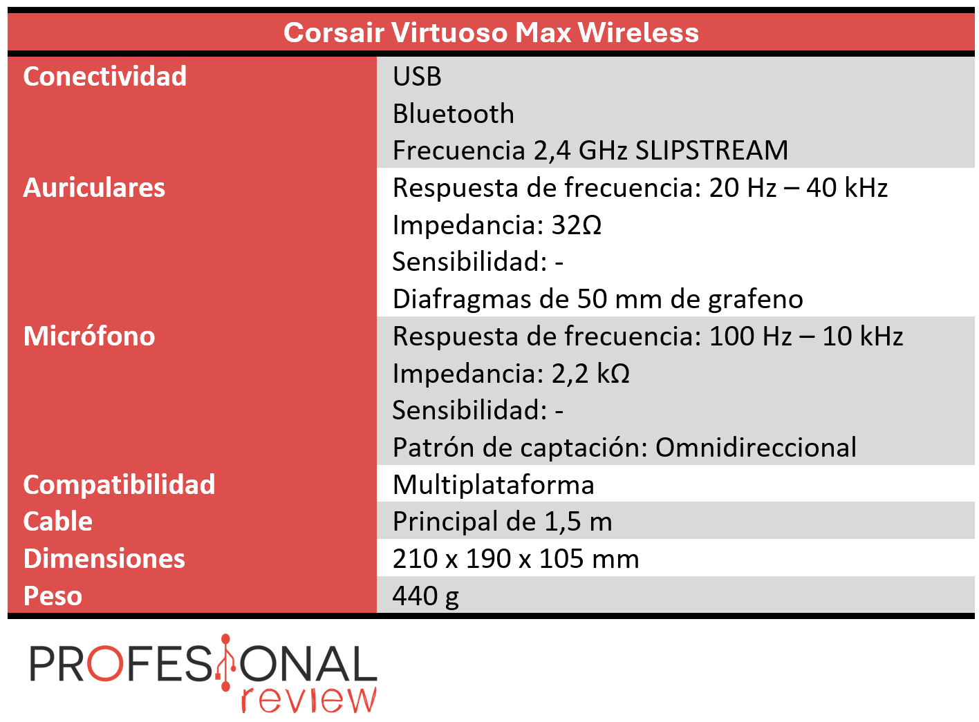 Corsair Virtuoso Max Wireless Review Corsair Virtuoso Max Wireless Características