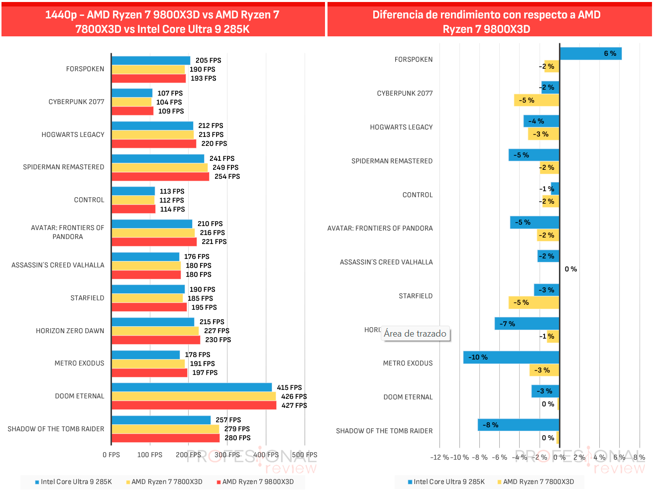 Intel Vs AMD 2026 Cu l Es La Mejor Marca De Procesadores 