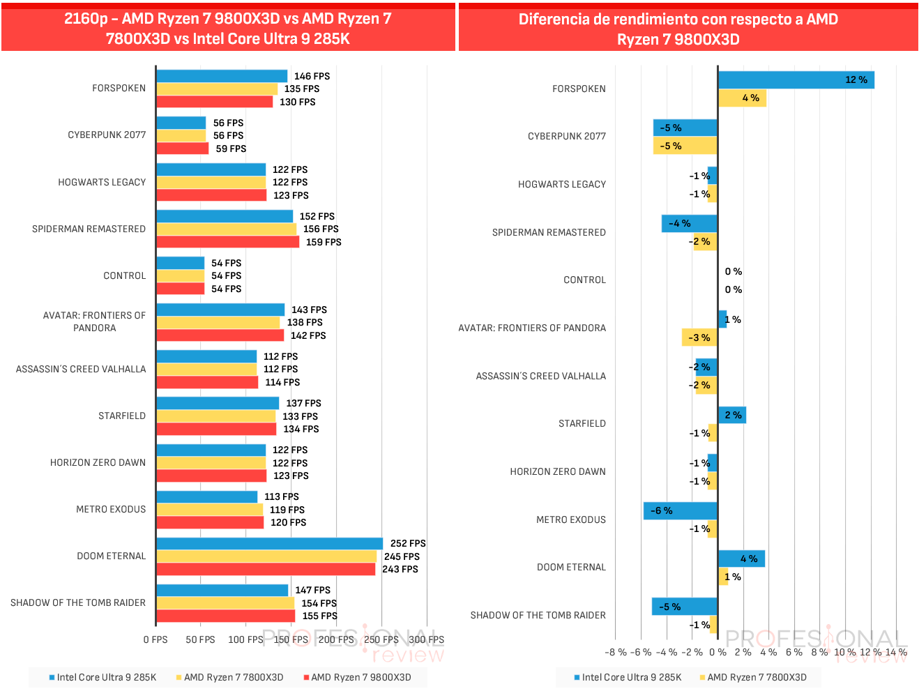 Intel Vs AMD 2026 Cu l Es La Mejor Marca De Procesadores 