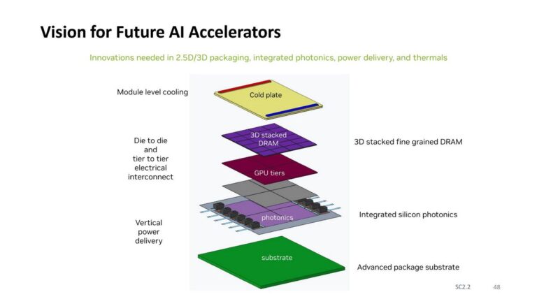 Nvidia muestra el futuro de la IA con la "fotónica de silicio"