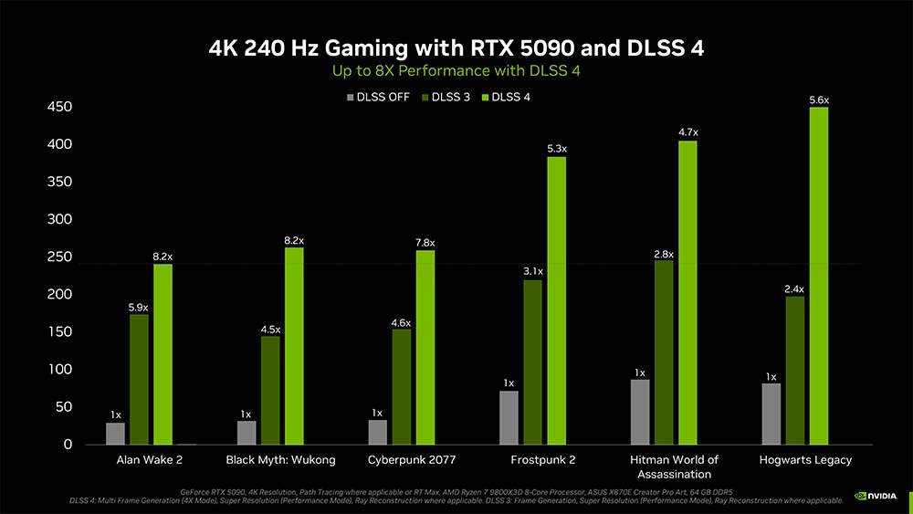 nvidia dlss 4