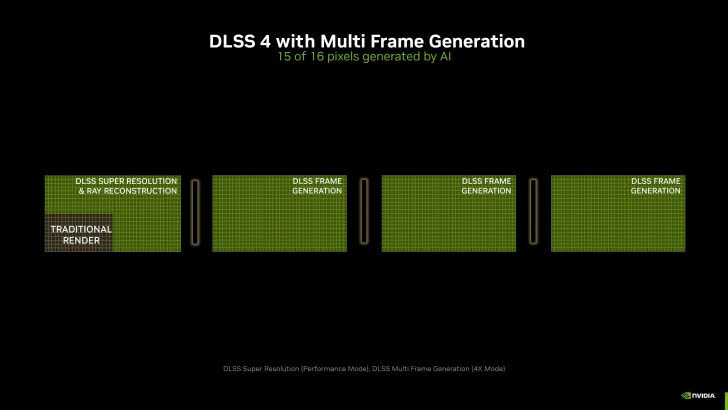 dlss 4