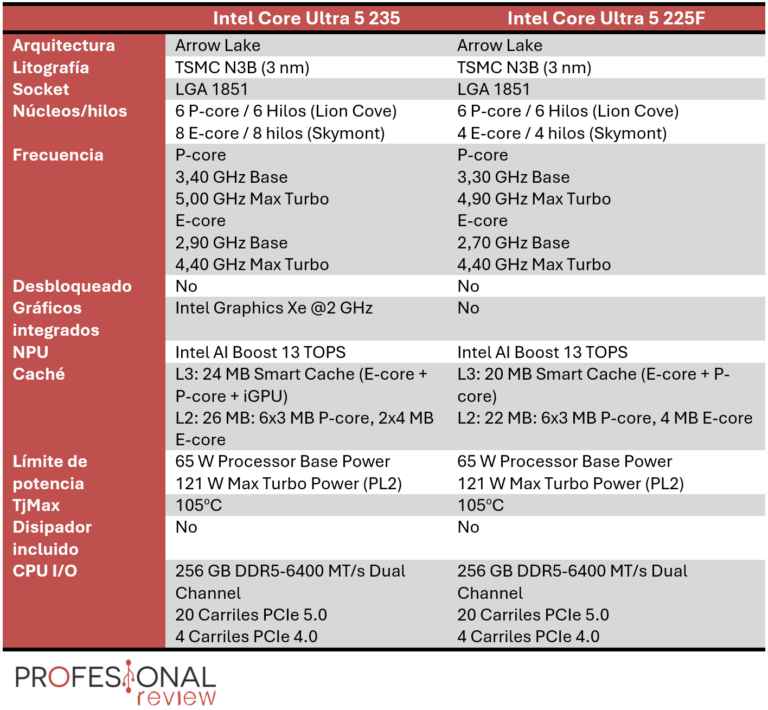 Intel Core Ultra 5 235 y 225F Review en Español (Análisis)
