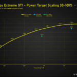 RTX PRO 6000