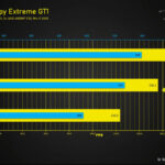 RTX PRO 6000