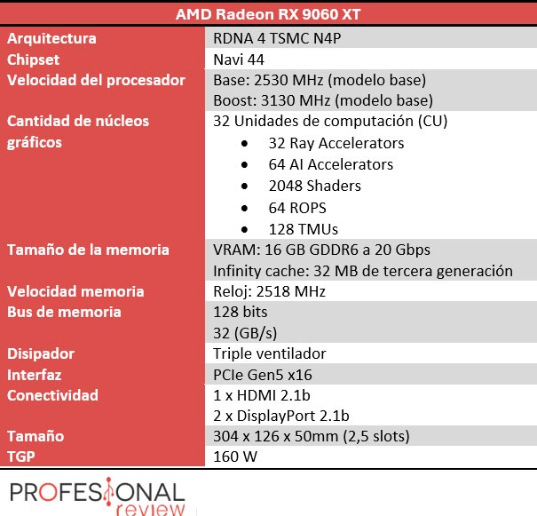 ASUS PRIME RX 9060 XT características técnicas ASUS PRIME RX 9060 XT características técnicas