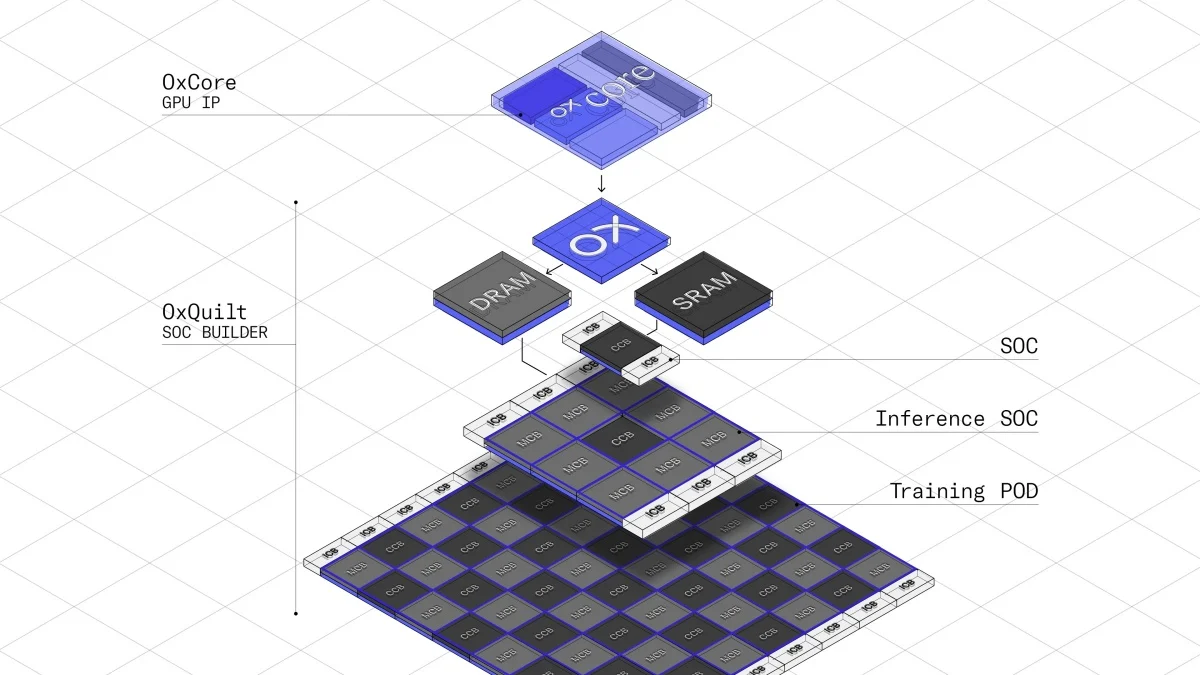 oxmiq hardware