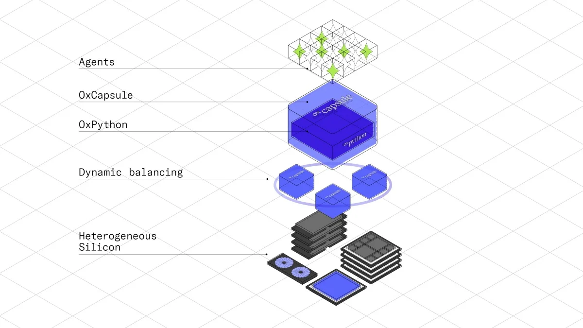 oxmiq software