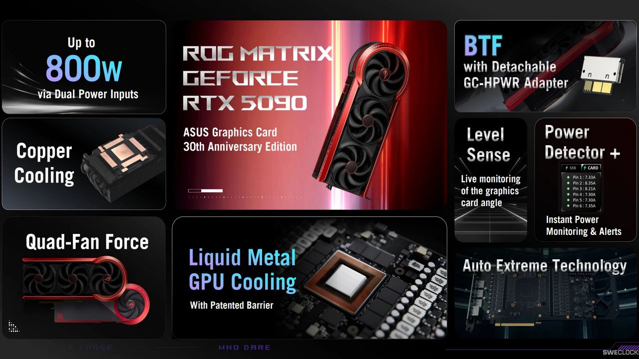 RTX 5090 ROG Matrix RTX 5090 ROG Matrix