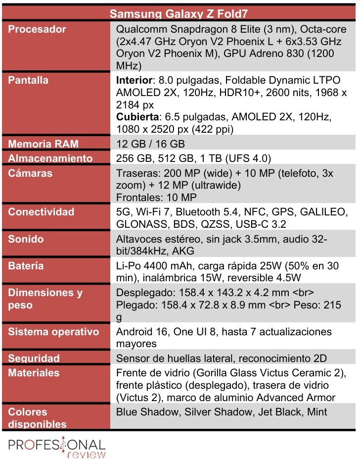Samsung Galaxy Z Fold7 especificaciones Samsung Galaxy Z Fold7 especificaciones
