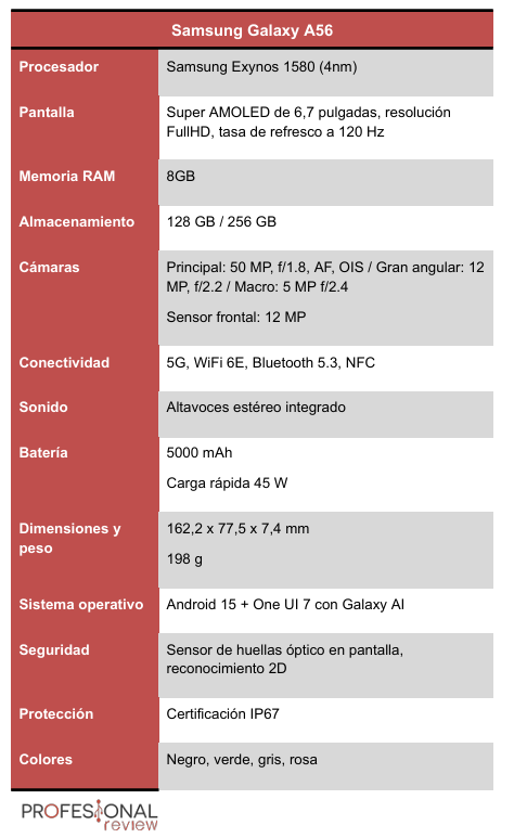 Samsung Galaxy A56 características Samsung Galaxy A56 características técnicas