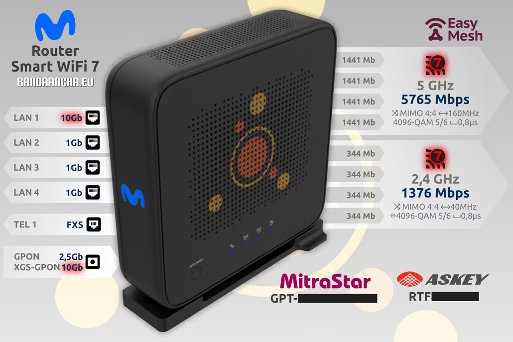 Se filtran las características del Smart WiFi 7 de Movistar: preparado para 10 Gbps, pero renuncia a la banda clave de 6 GHz Se filtran las características del Smart WiFi 7 de Movistar: preparado para 10 Gbps, pero renuncia a la banda clave de 6 GHz