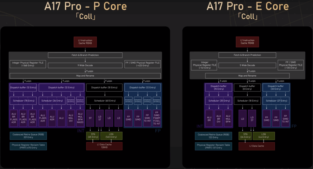 Apple vs AMD vs Intel ¿Quién fabrica la mejor CPU?