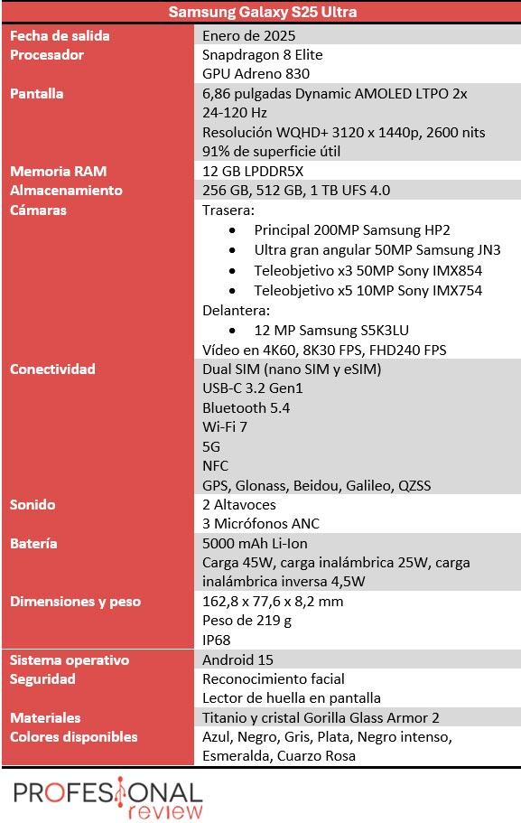 Samsung Galaxy S25 Ultra características Samsung Galaxy S25 Ultra características técnicas
