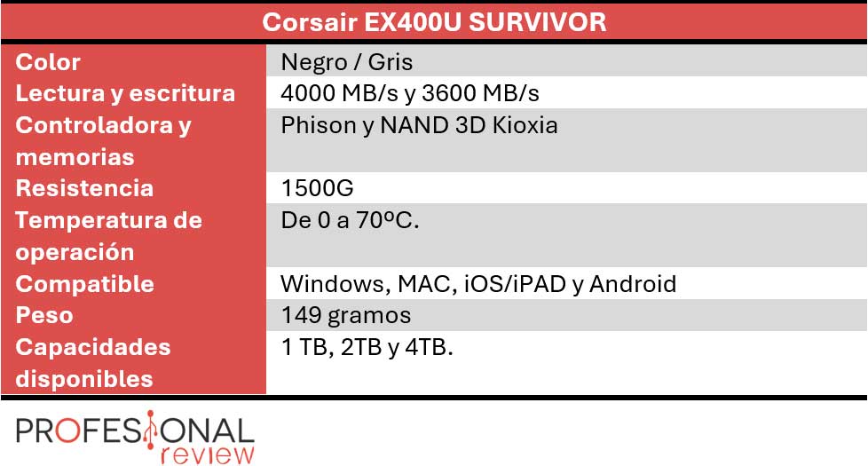 Corsair EX400U SURVIVOR características Corsair EX400U SURVIVOR características