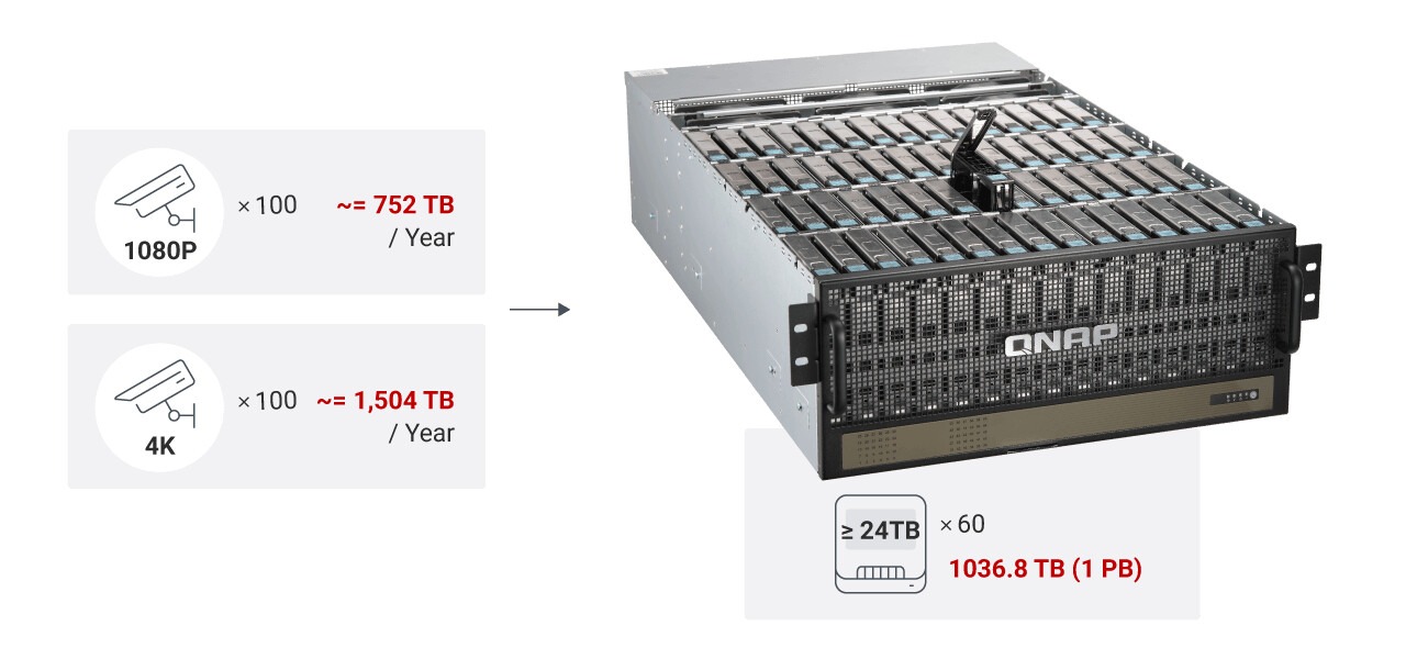 QNAP lanza la TL-R6020Sep-RP, una nueva torre de 60 bahías para escalar hasta 4 Petabytes QNAP lanza la TL-R6020Sep-RP, una nueva torre de 60 bahías para escalar hasta 4 Petabytes