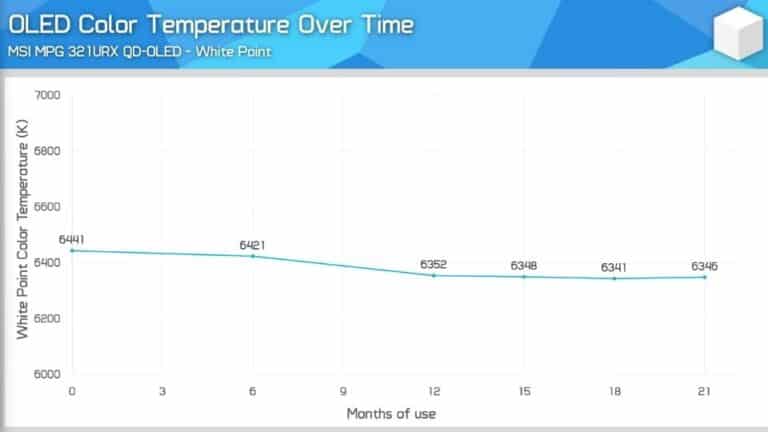 Burn-in en monitor QD-OLED por productividad: ojo con la garantía