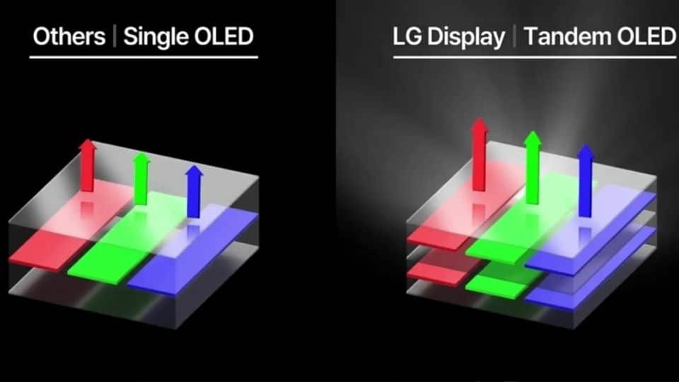 Tandem OLED RGB O Tandem 2 0 Diferencias Con WOLED Y QD OLED Tandem OLED RGB O Tandem 2 0 Diferencias Con WOLED Y QD OLED