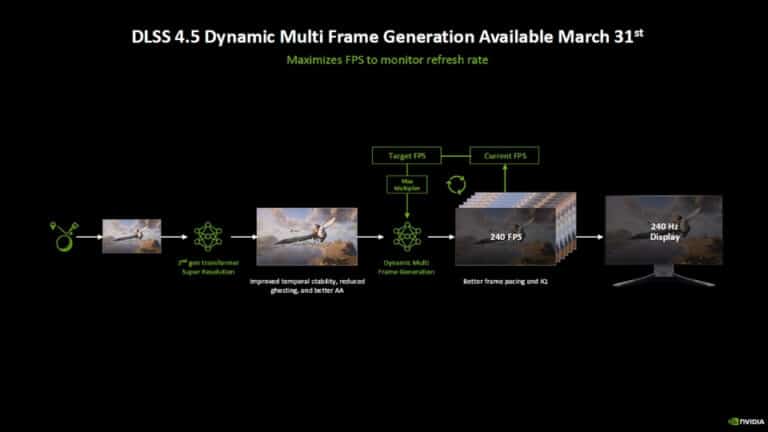 NVIDIA da fecha para DLSS 4.5 y enseña RTX Mega Geometry