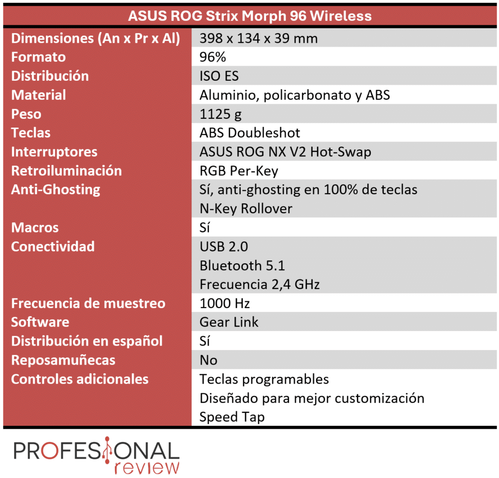 ASUS ROG Strix Morph 96 Wireless Review en Español (Análisis completo)