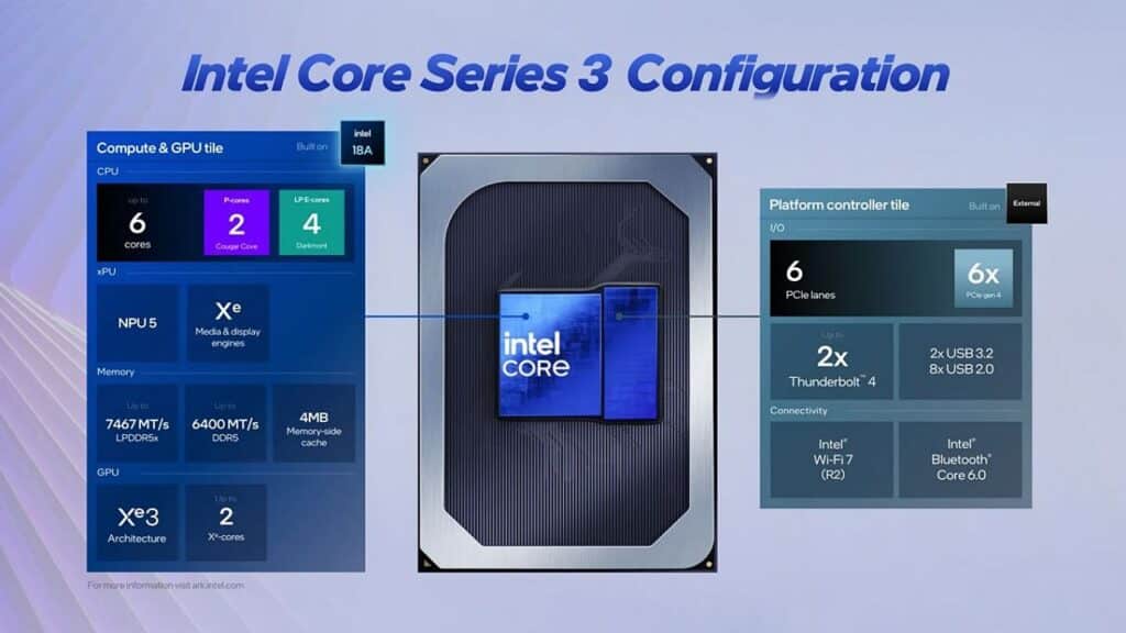 Intel Wildcat Lake El Debut Del Core 7 360 Con Arquitectura Xe3 intel-wildcat-lake-el-debut-del-core-7-360-con-arquitectura-xe3