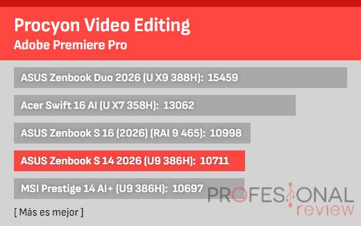 ASUS Zenbook S 14 2026 Review