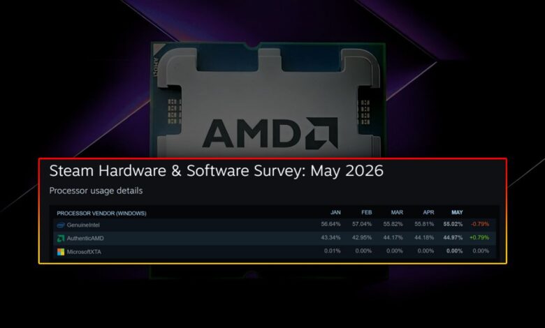 AMD