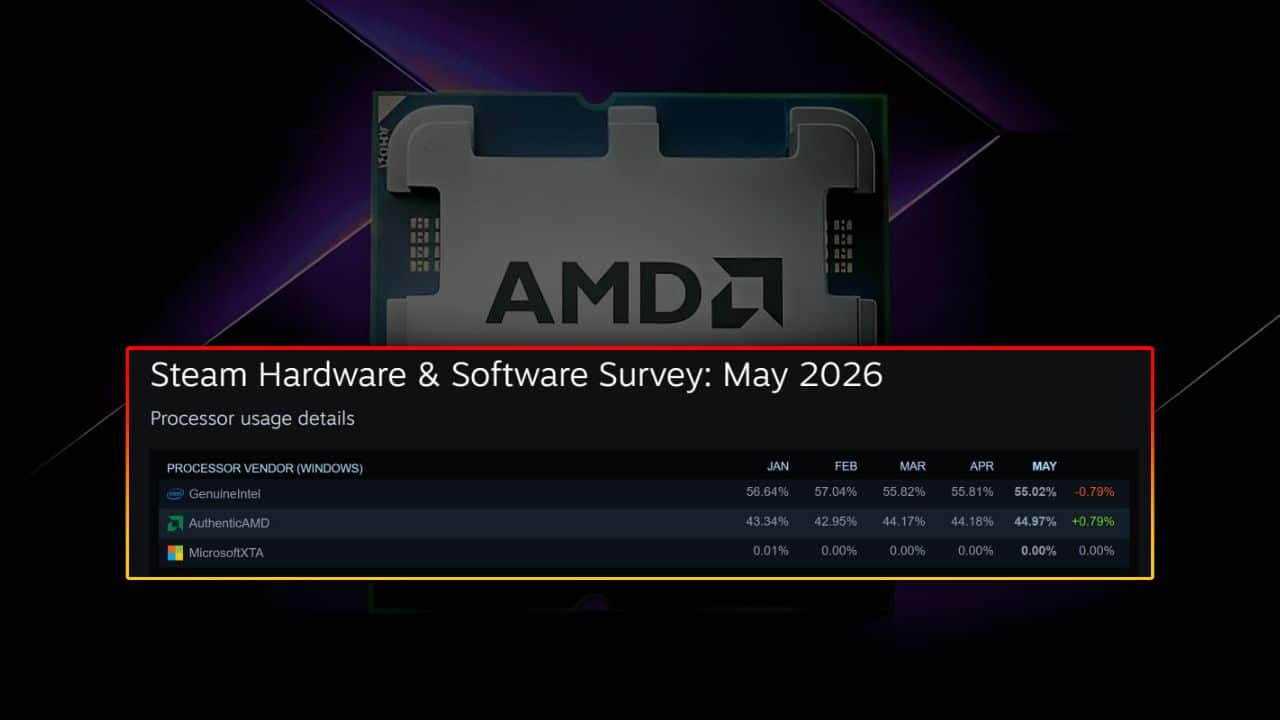 AMD hace historia y roza el 45% de cuota frente a Intel en la última encuesta de Steam