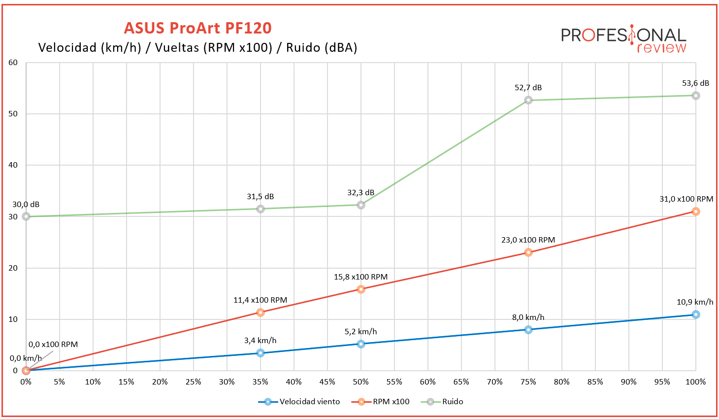 ASUS ProArt PF120 Review ASUS ProArt PF120 Review
